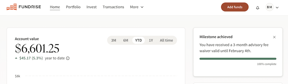 fundrise gains